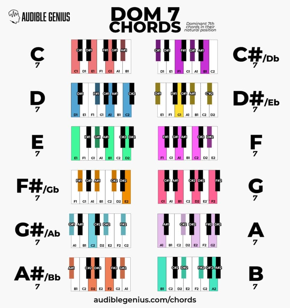 Piano Chord Finger Chart Printable