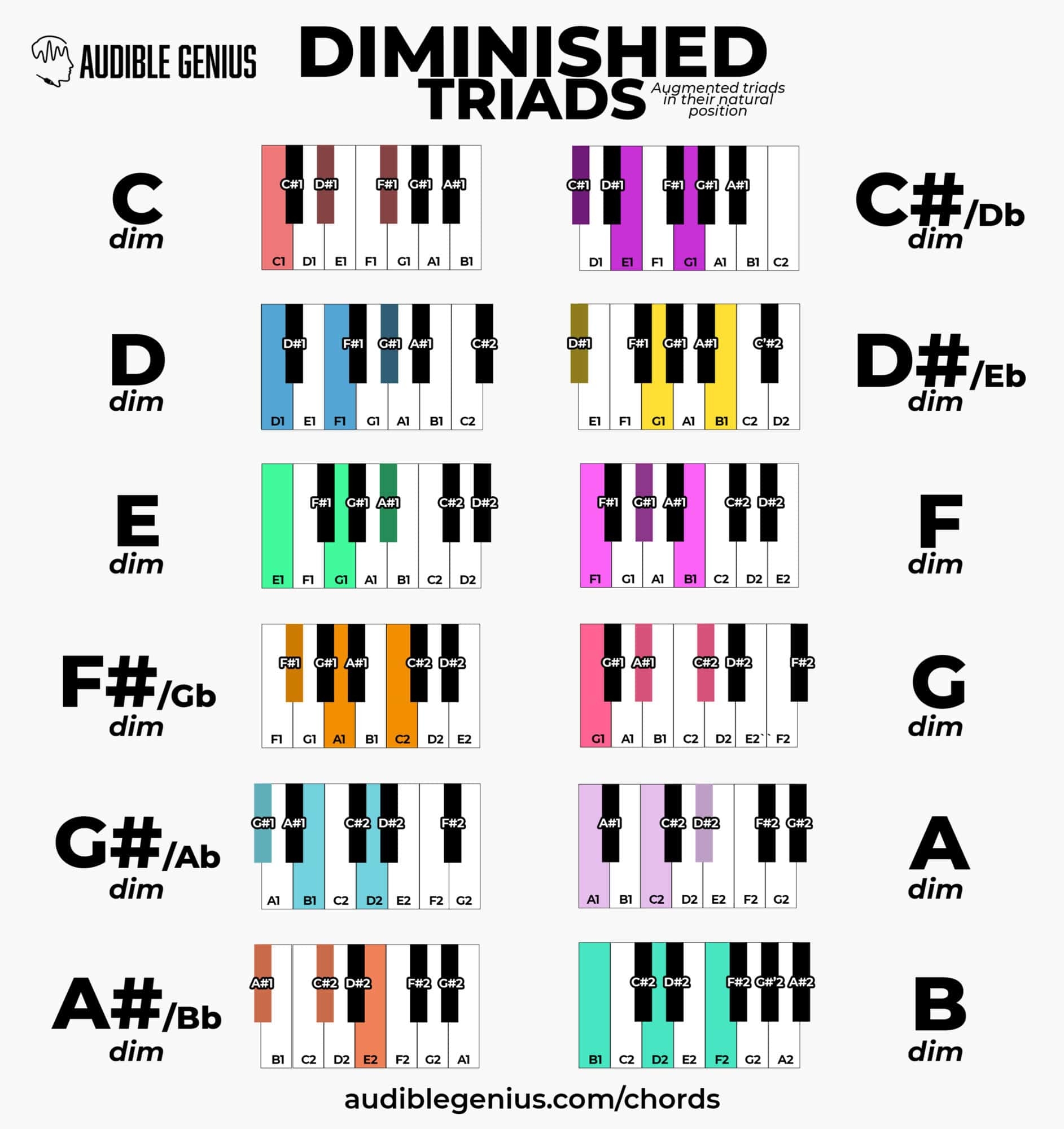 Pdf Free Printable Piano Chord Chart
