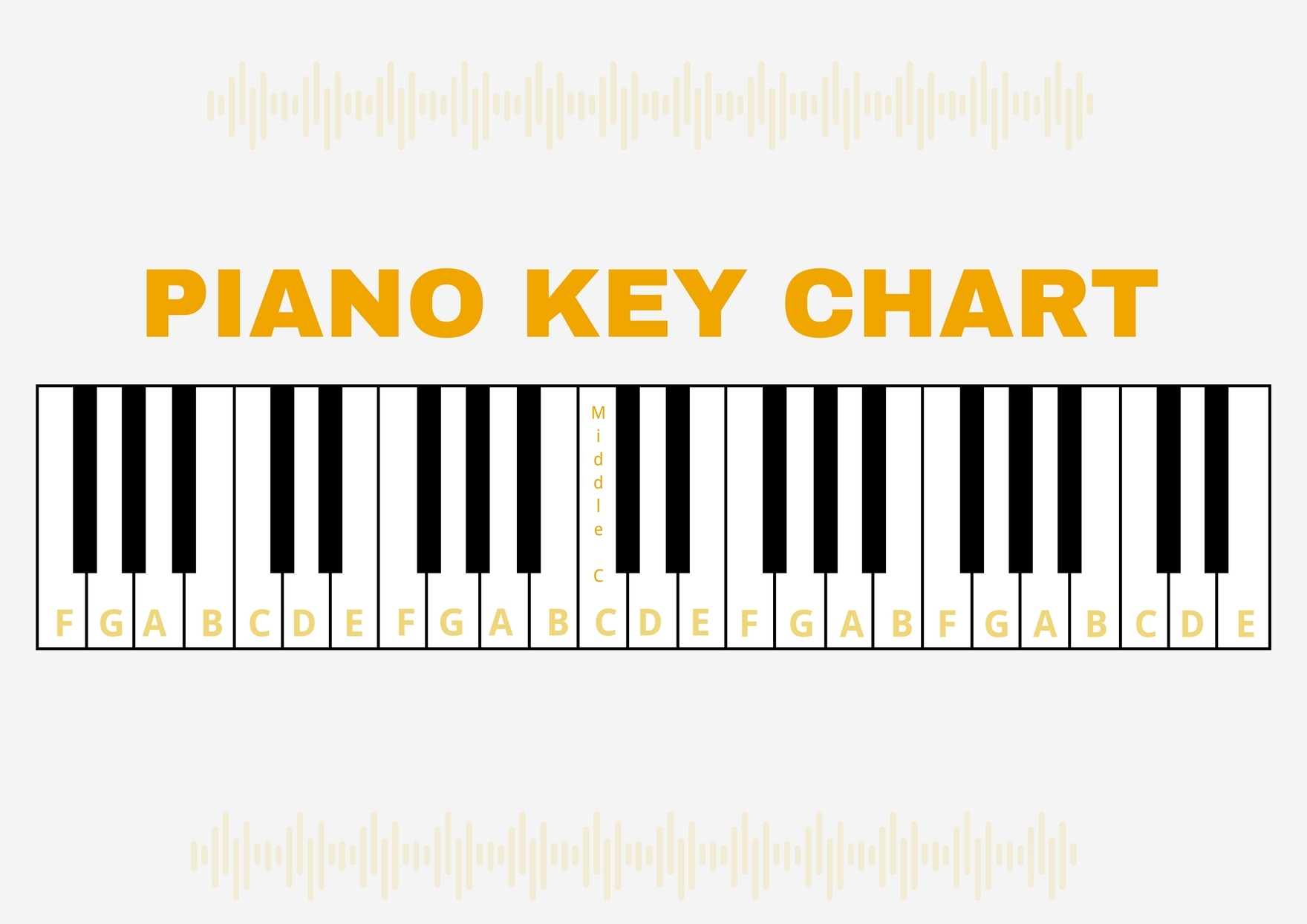 Piano Key Chart In Illustrator PDF Download Template