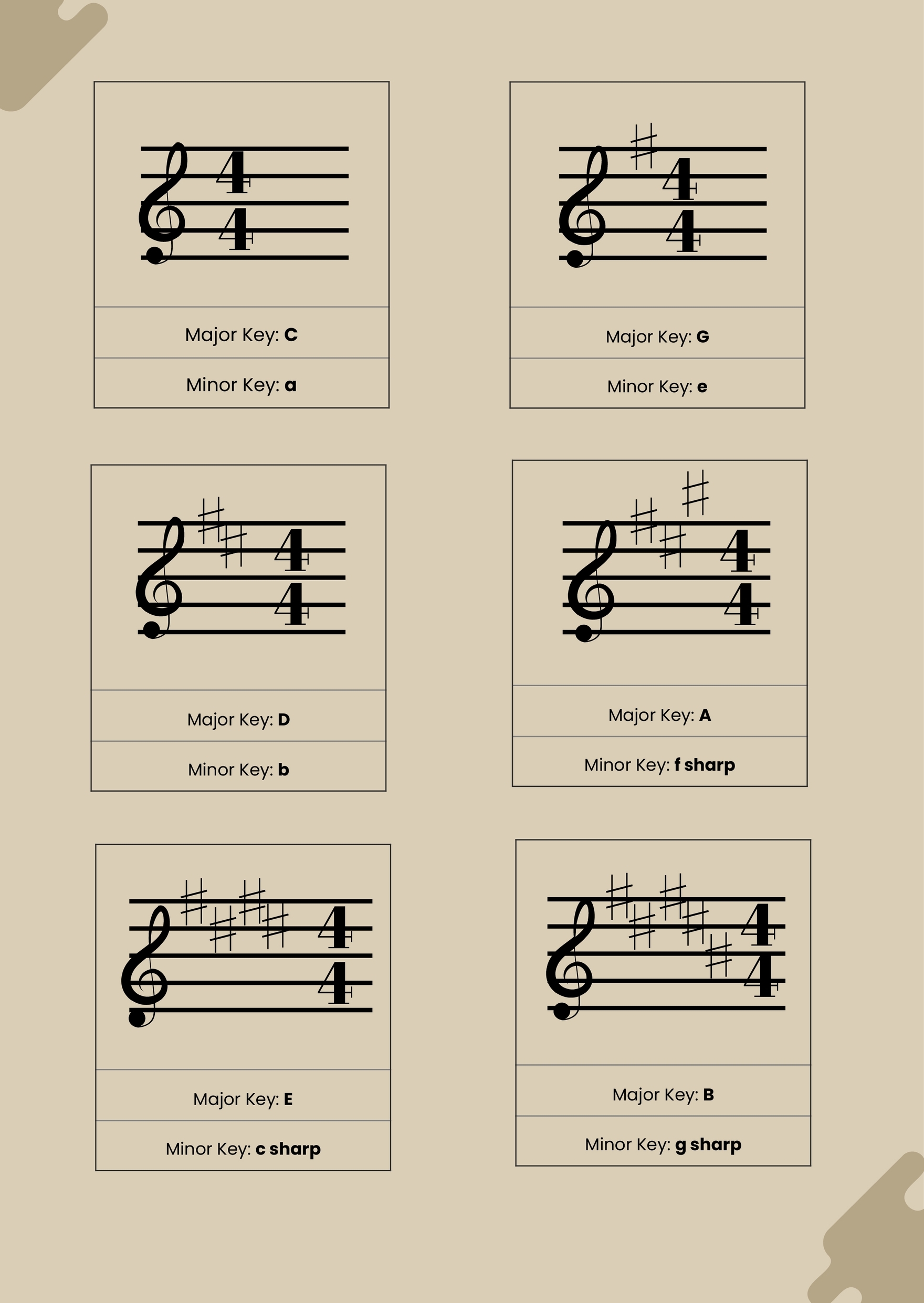 Free Printable Key Signature Chart Free Printable Key Signature Chart