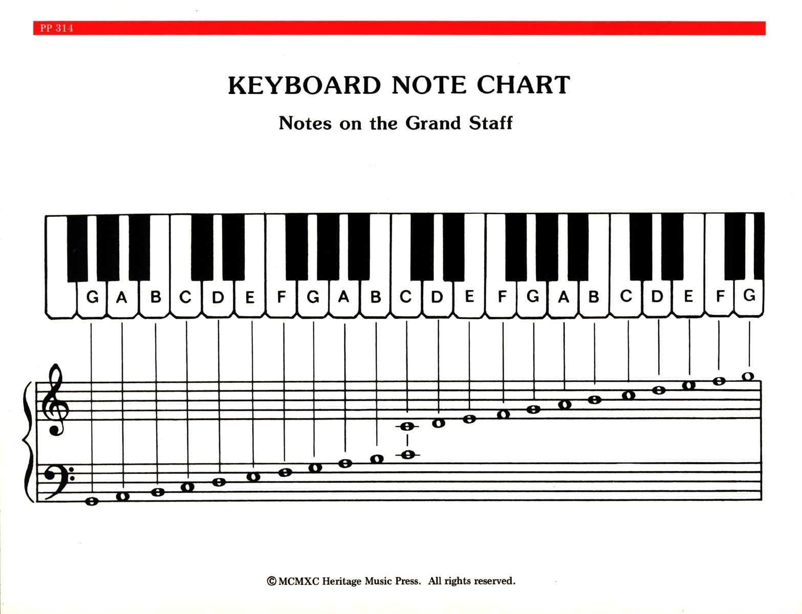 Piano Keyboard Stickers Laminated Piano Keyboard Chart Piano And Keyboard Note Chart For 88 Keys Use Behind The Keys Ideal Visual Tool For Beginners Learning Piano Or Keyboard Easy To Set Up