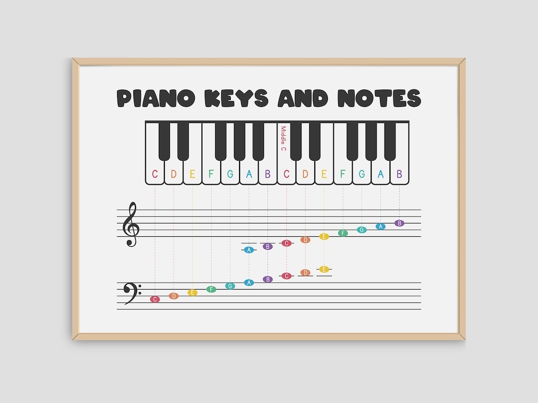 Piano Keys And Notes Chart Treble Bass Clef digital Download Etsy