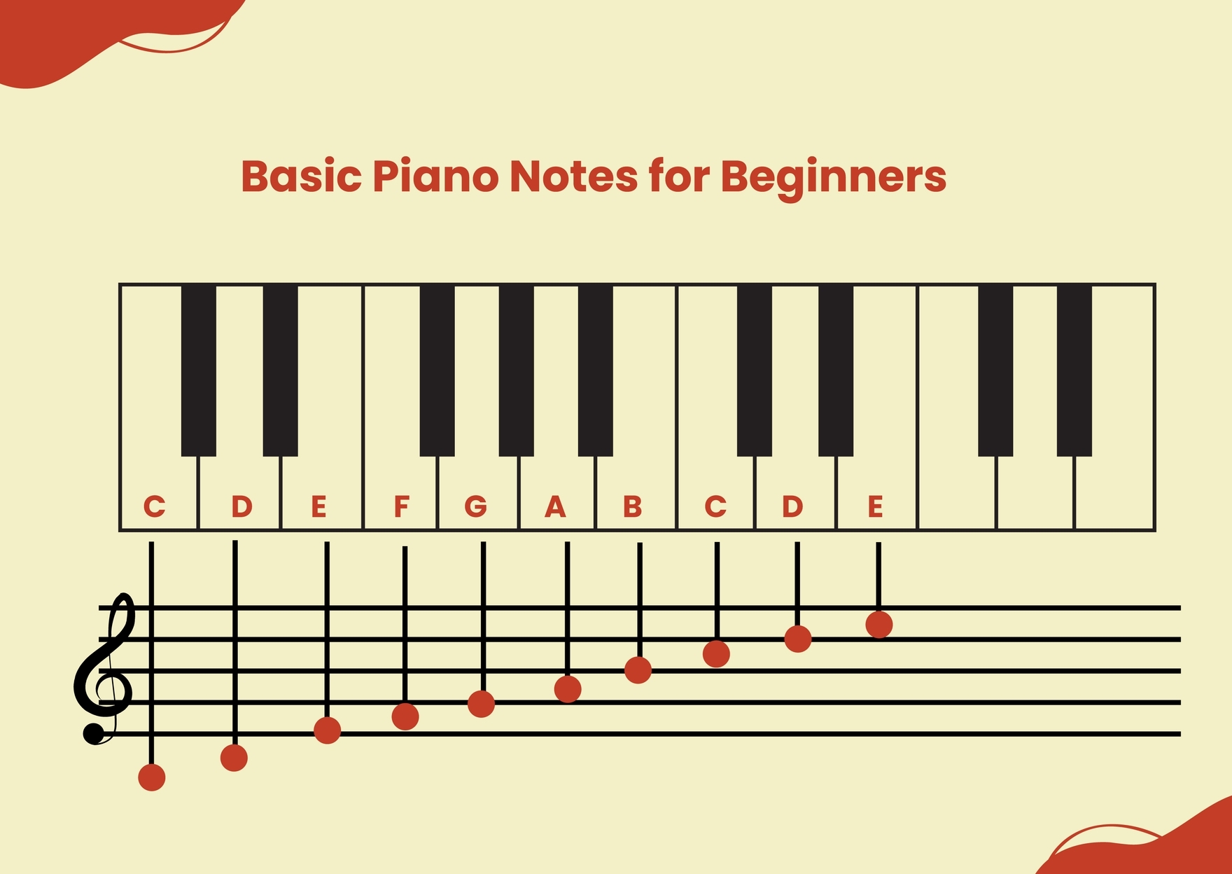 Piano Chart Printable