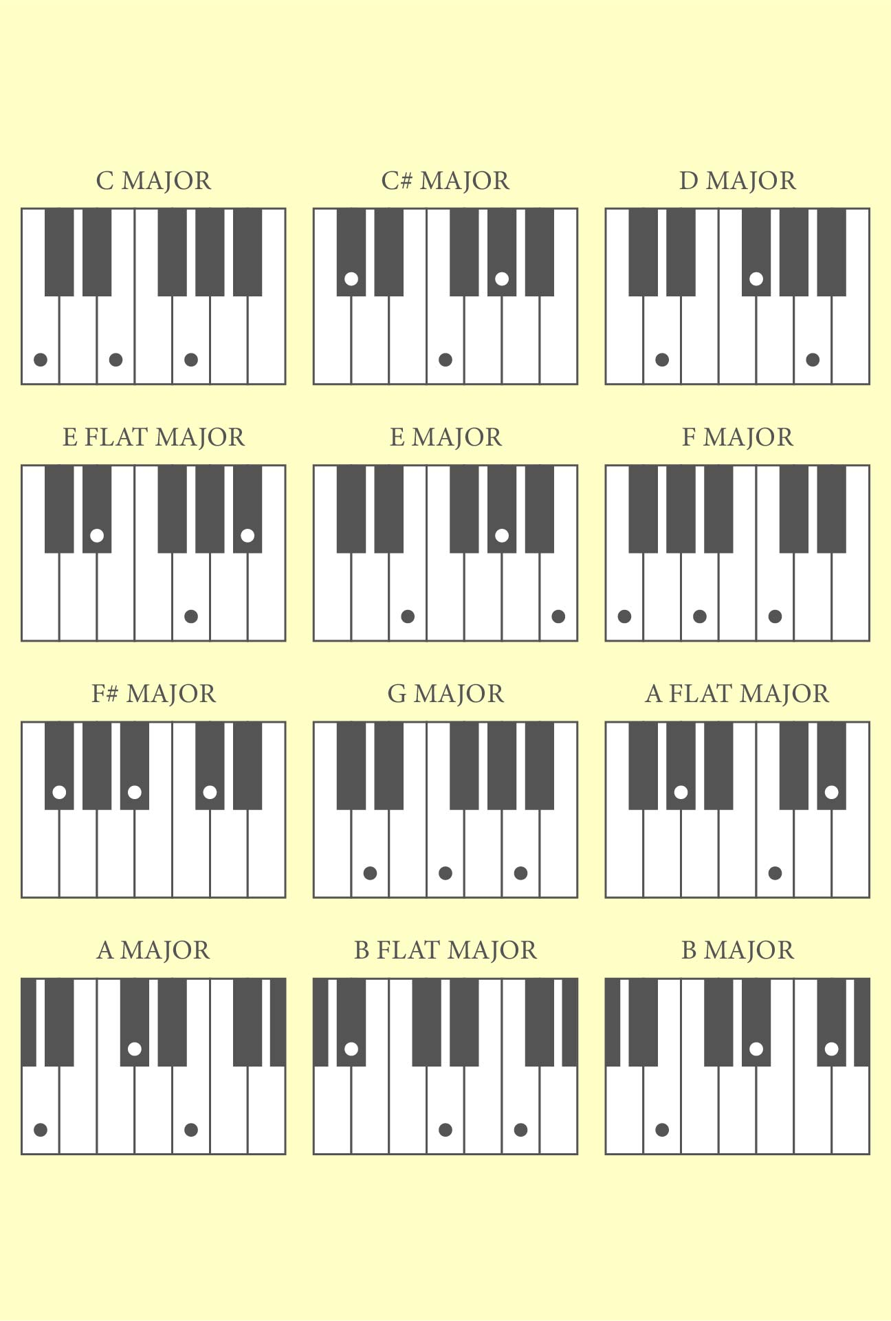 Piano Notes 10 Free PDF Printables Printablee