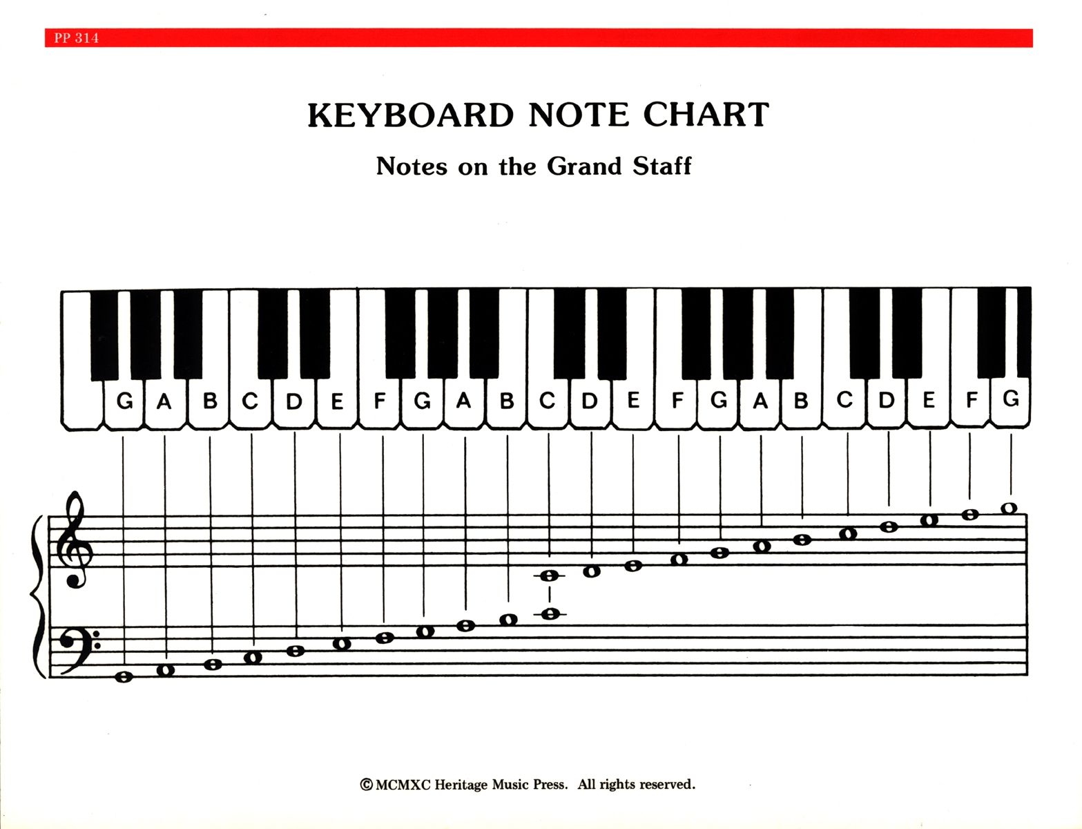 Piano Notes Chart Printable Welcome To Quality Engineering Products Maharashtra India