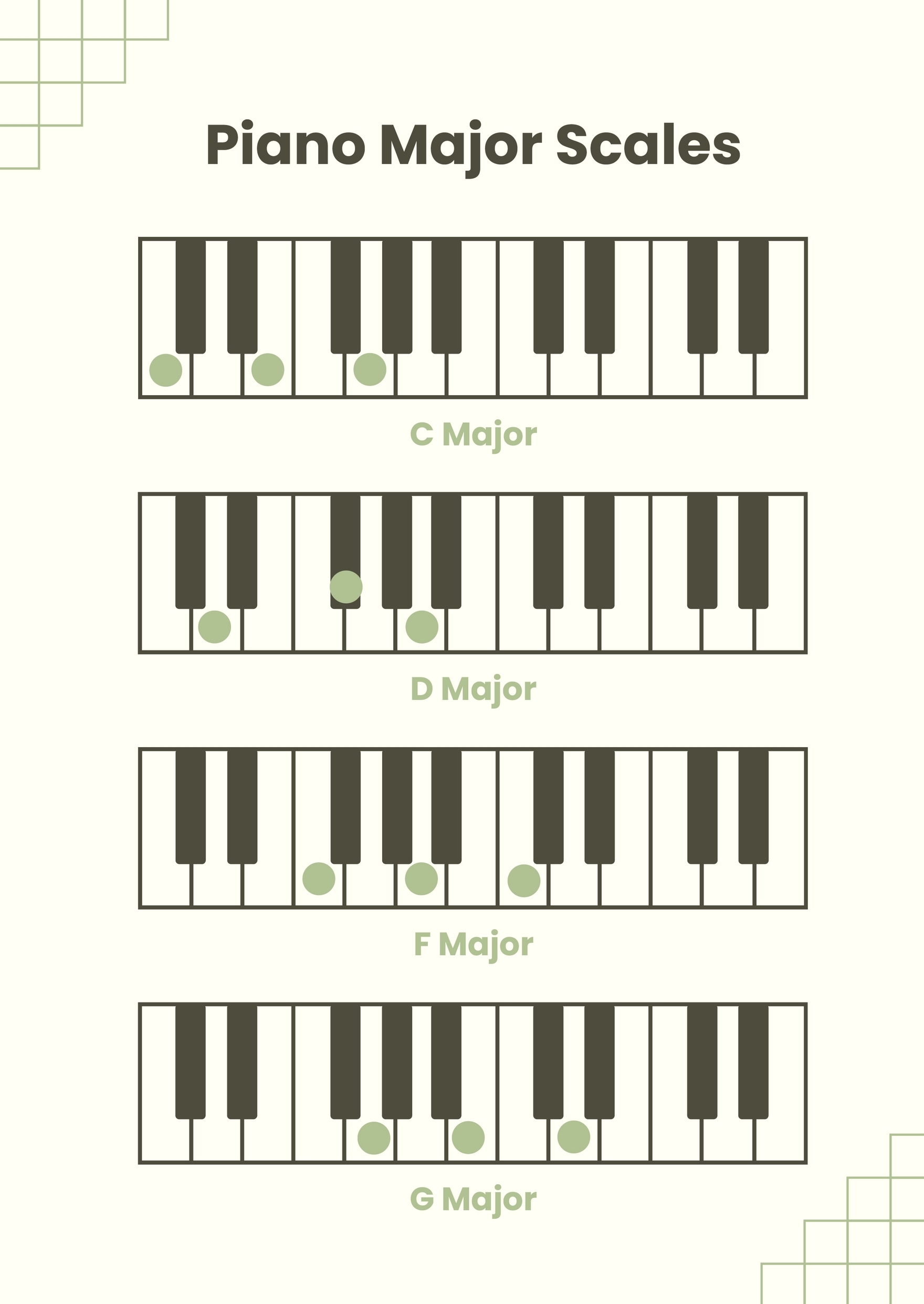 Piano Scales Chart In Illustrator PDF Download Template