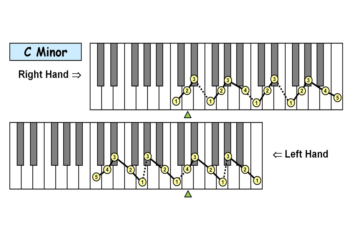 Printable Piano Scales Chart