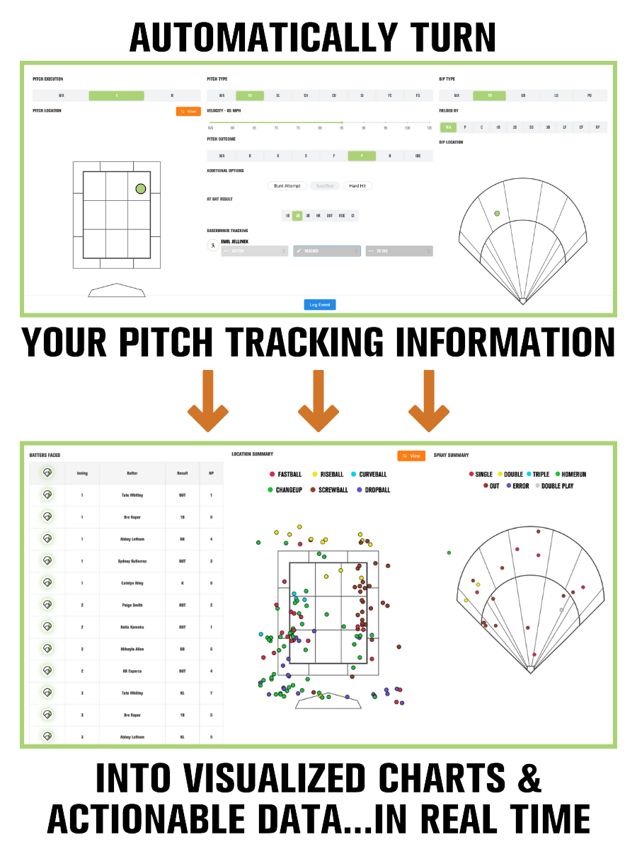 Pitch Tracking 6 4 3 Charts