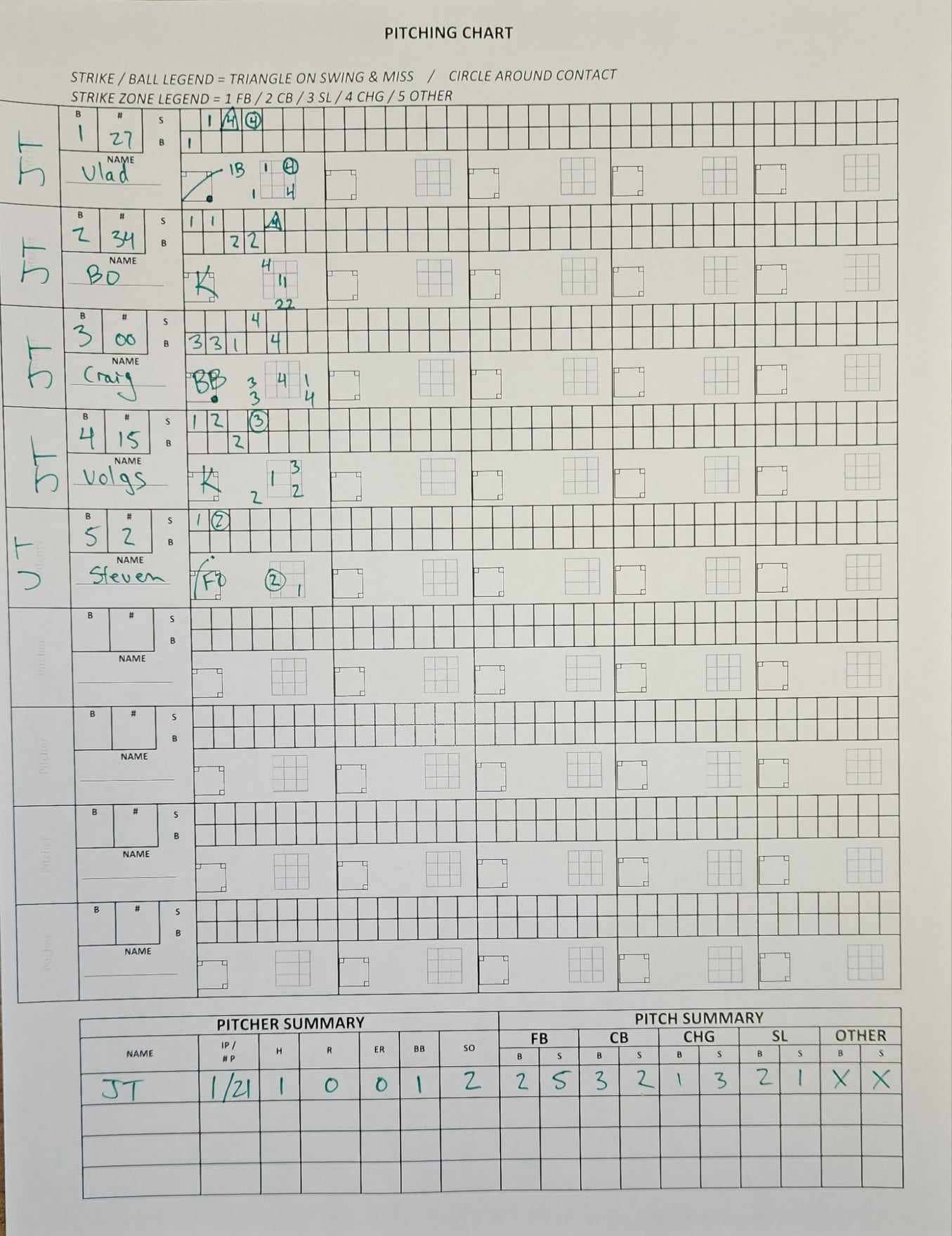 Pitching Chart And Bullpen Charting Etsy Pitching Chart And Bullpen Charting Etsy