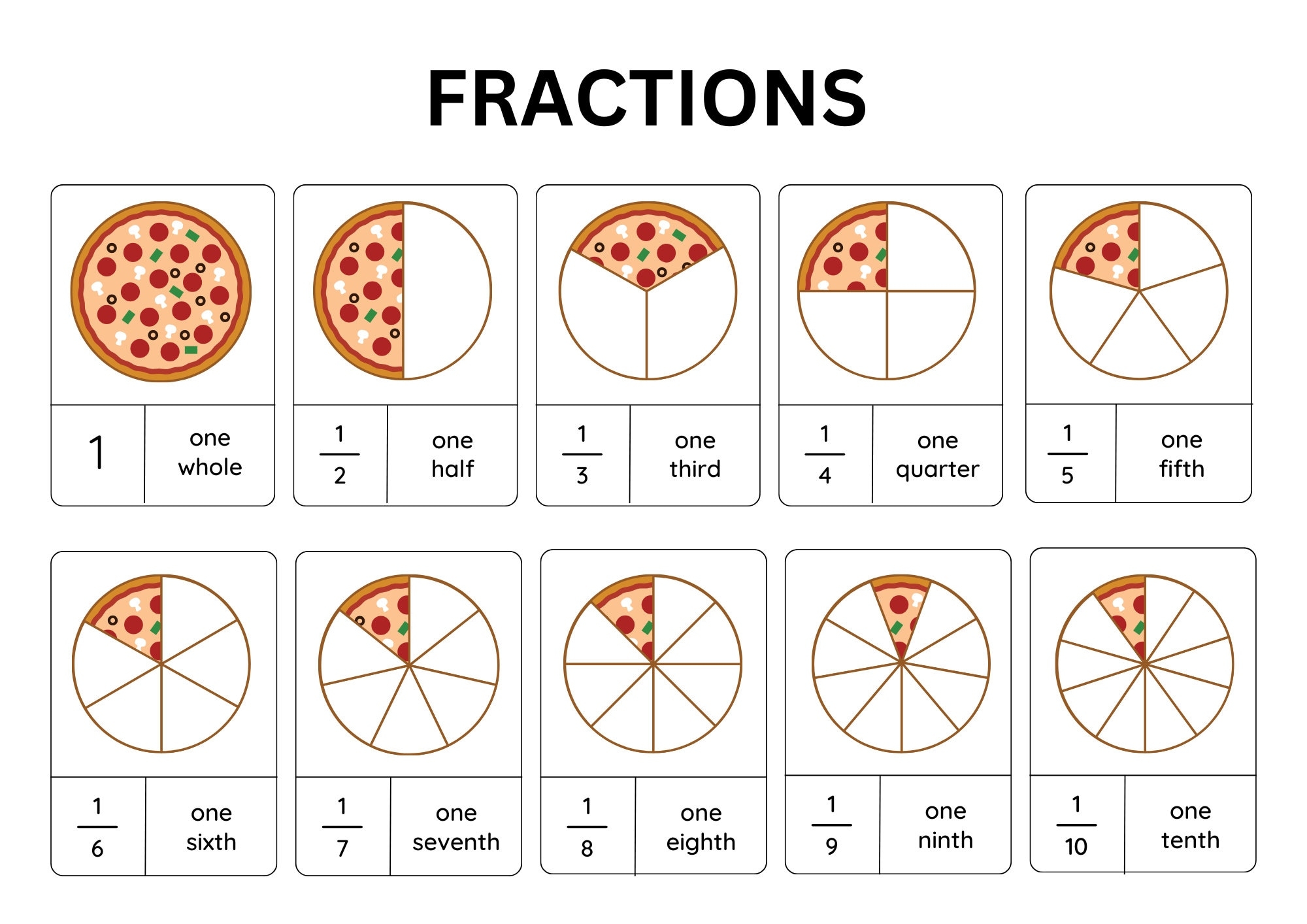 Fraction Chart Printable Free