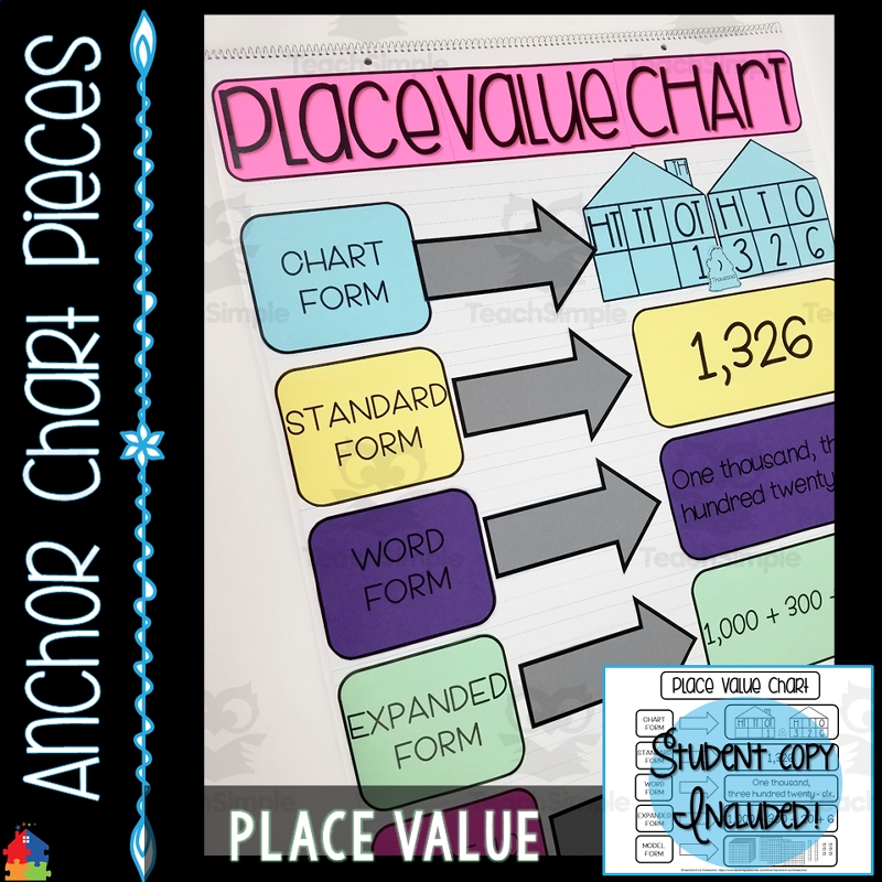 Place Value Anchor Chart By Teach Simple Place Value Anchor Chart By Teach Simple