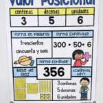Place Value Anchor Chart Hard Good Spanish Version 1