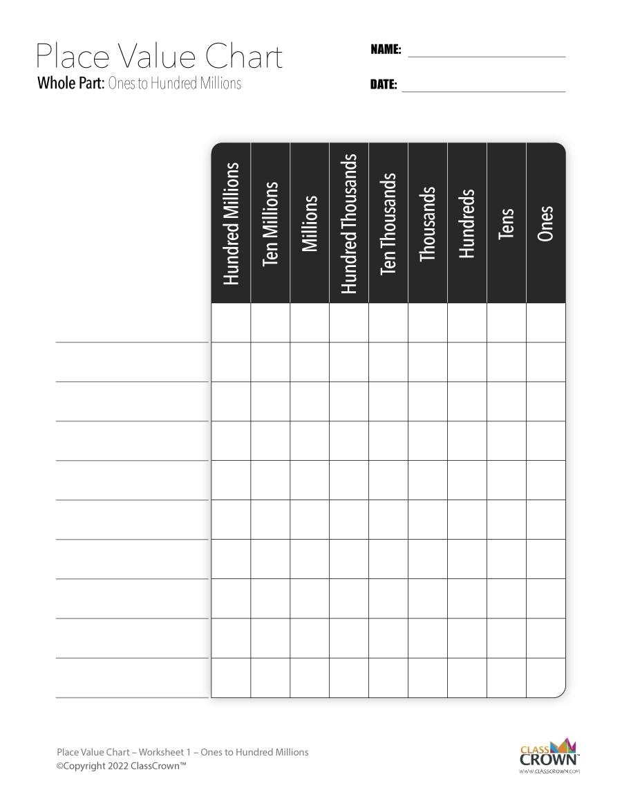 Place Value Chart Printable Blank