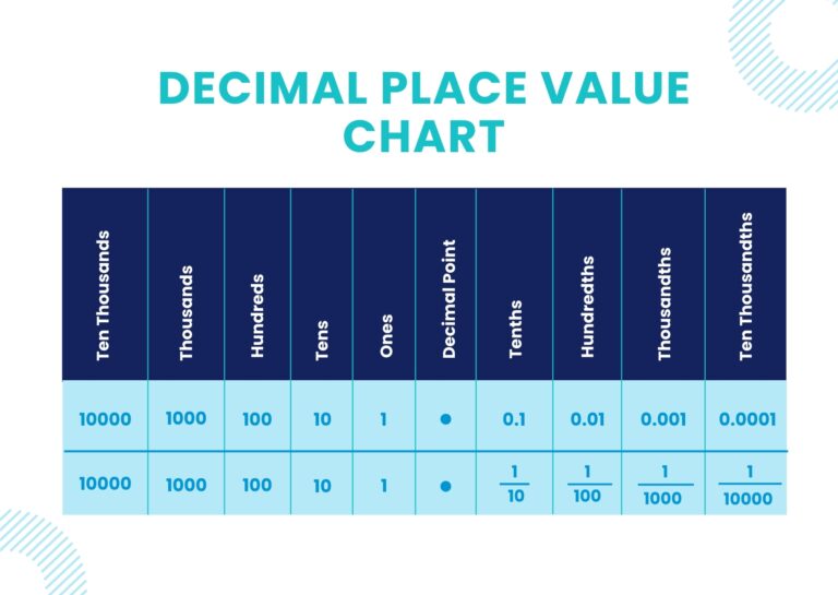 Place Value Chart With Decimal In Illustrator PDF Download Template