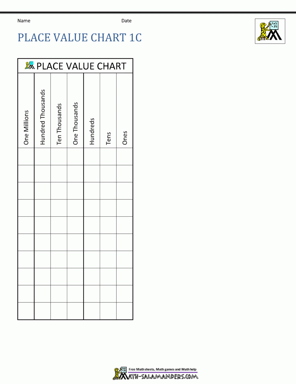 Place Value Charts