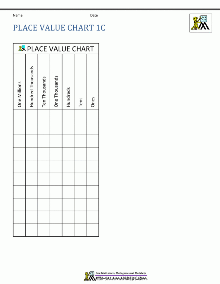 Place Value Charts