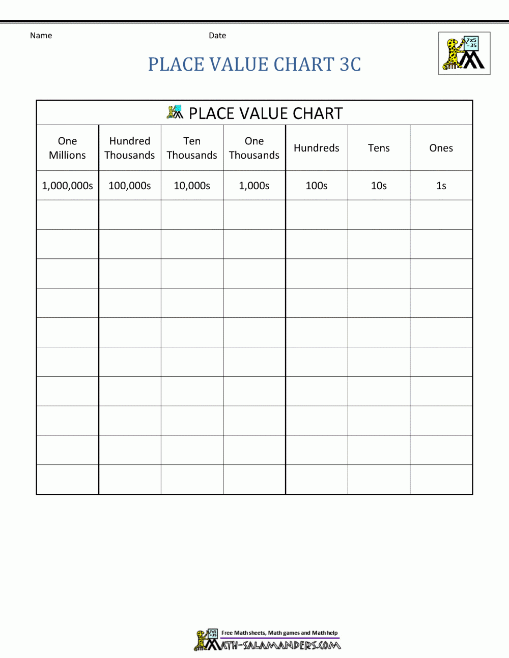 Place Value Charts Place Value Charts