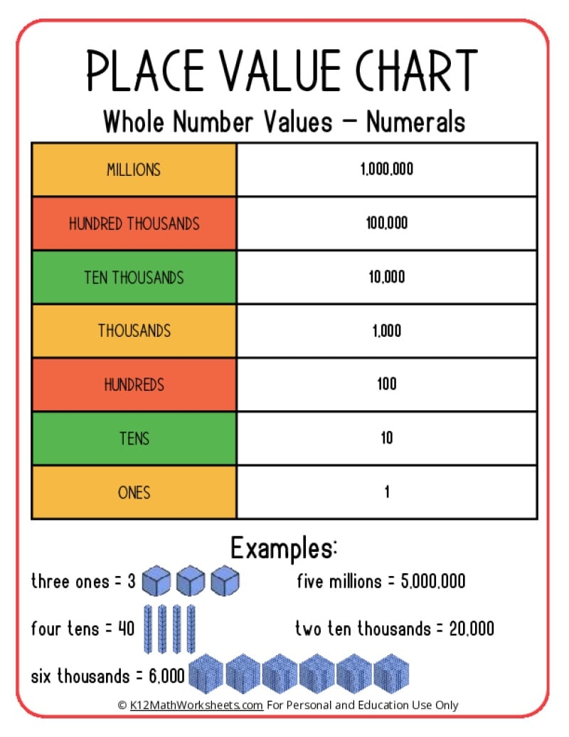 Place Value Charts K12 Math Worksheets Place Value Charts K12 Math Worksheets