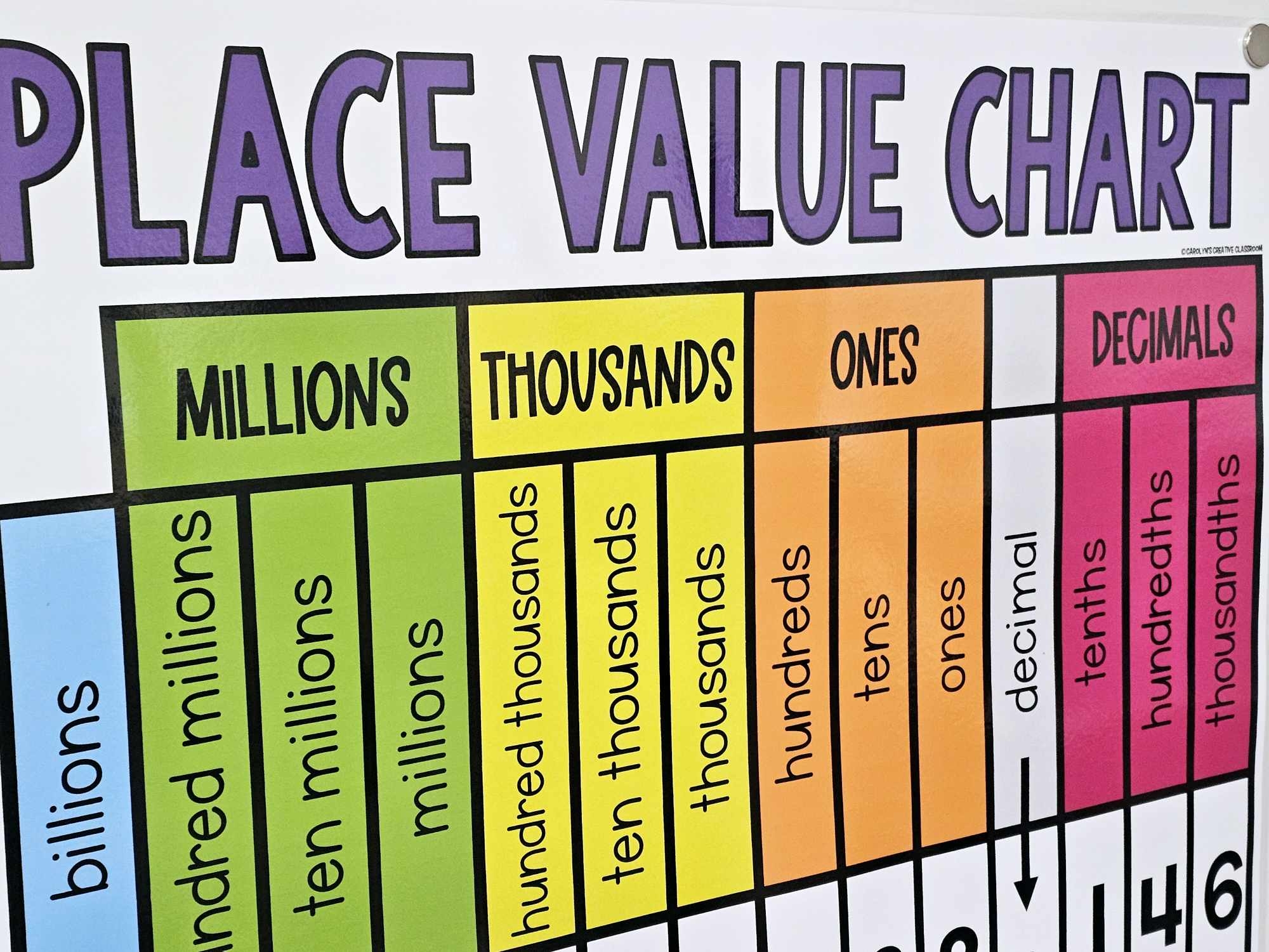 Place Value Chart To Billions Printable Place Value Chart To Billions Printable