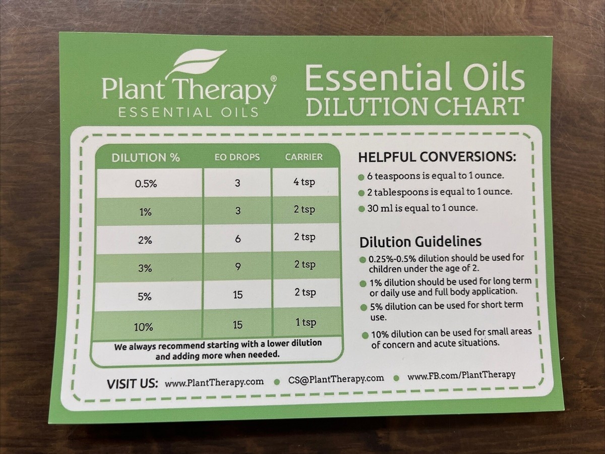 Printable Essential Oil Dilution Chart