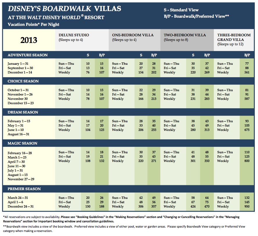 Dvc Points Chart 2026 Printable Pdf