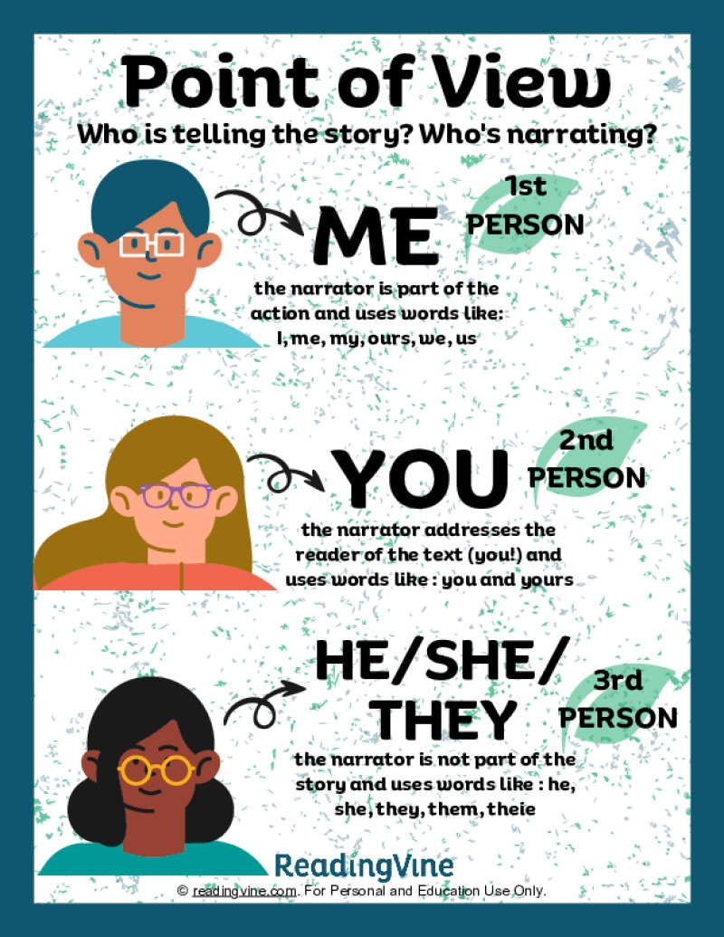 Point Of View Anchor Chart ReadingVine