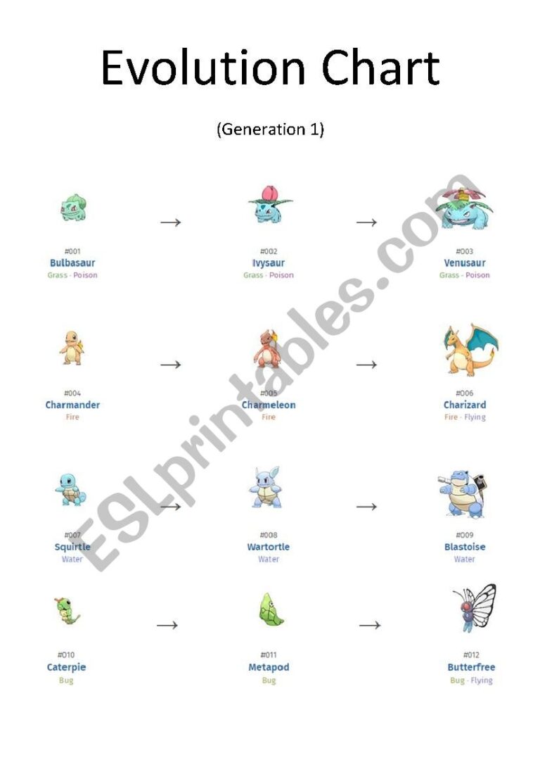 Pok mon Evolution Chart 1 Of 2 ESL Worksheet By Ipsagel