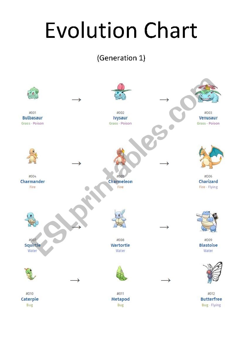 Pok mon Evolution Chart 1 Of 2 ESL Worksheet By Ipsagel Pok mon Evolution Chart 1 Of 2 ESL Worksheet By Ipsagel