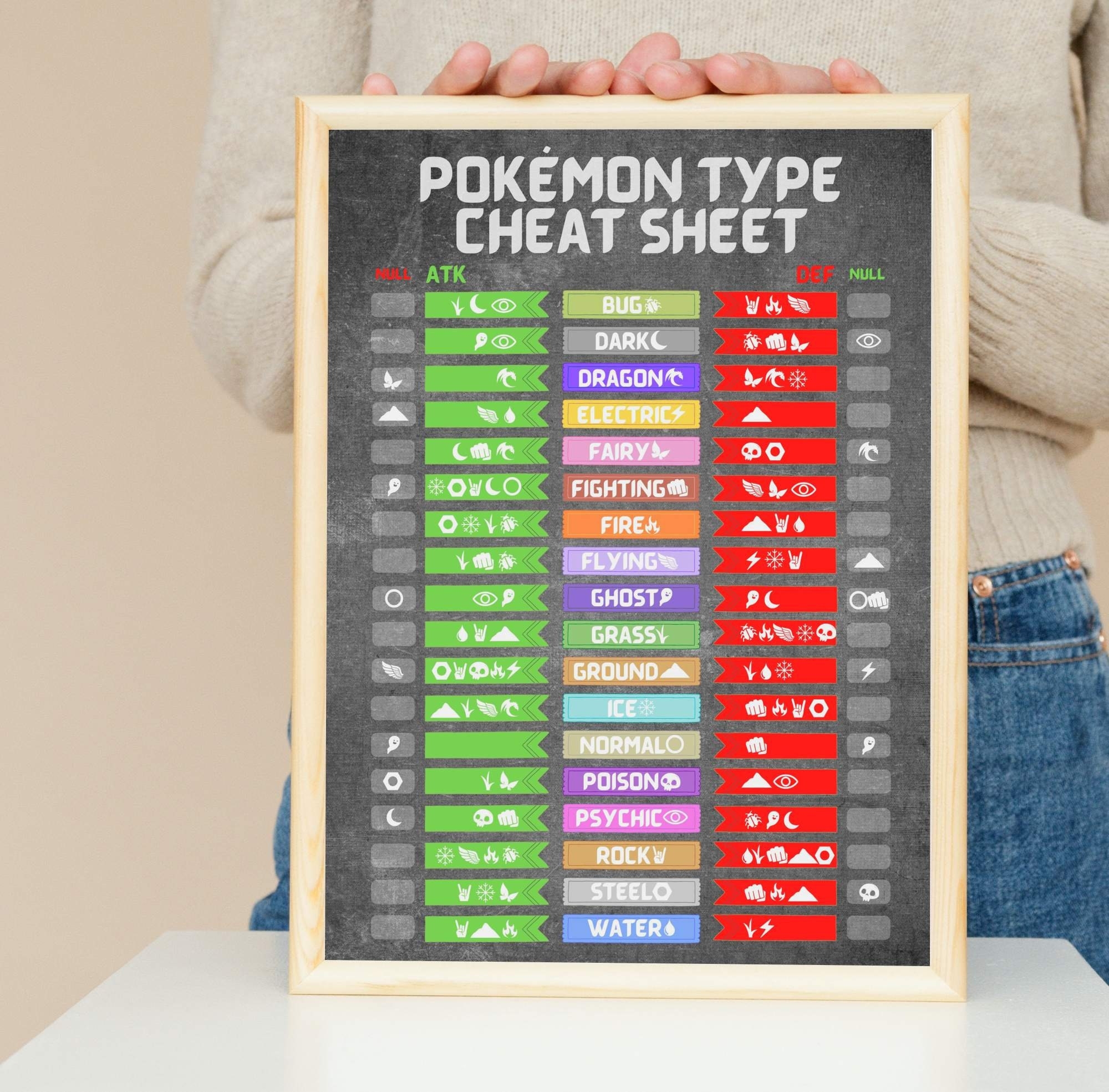 Pok mon Type Chart Cheat Sheet Effectiveness And Weaknesses Printable PDF Wall Art Print Instant Download Printable Up To 18x24 Etsy