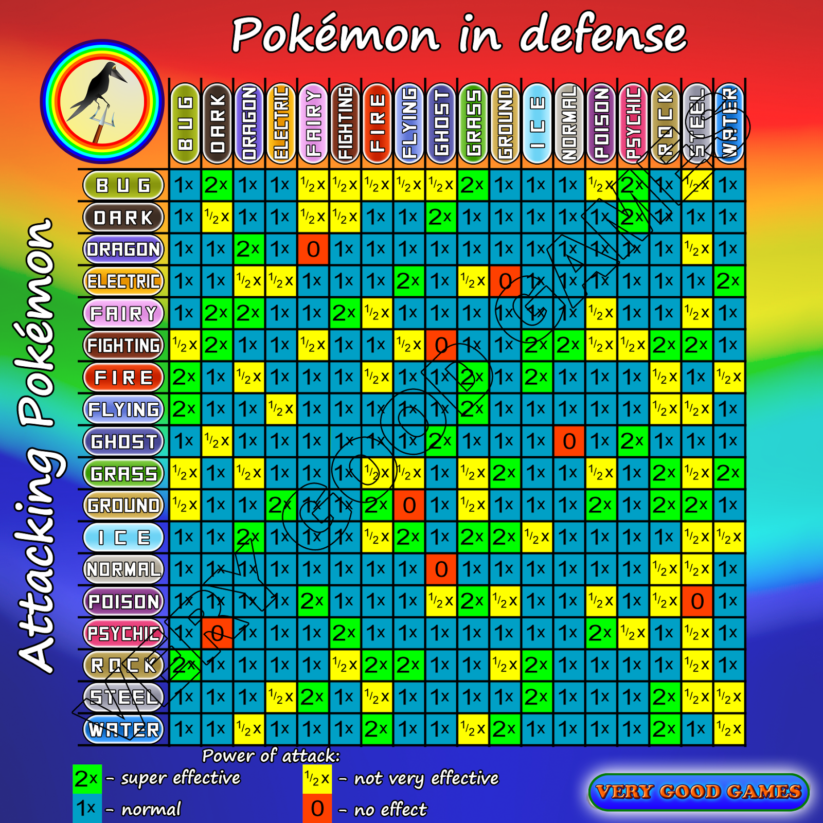 Pokemon Go Stats 0 15 Chart Games tips Pokemon Go Stats 0 15 Chart Games tips