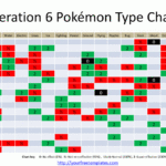 Pokemon Type Chart Template Free PowerPoint Template