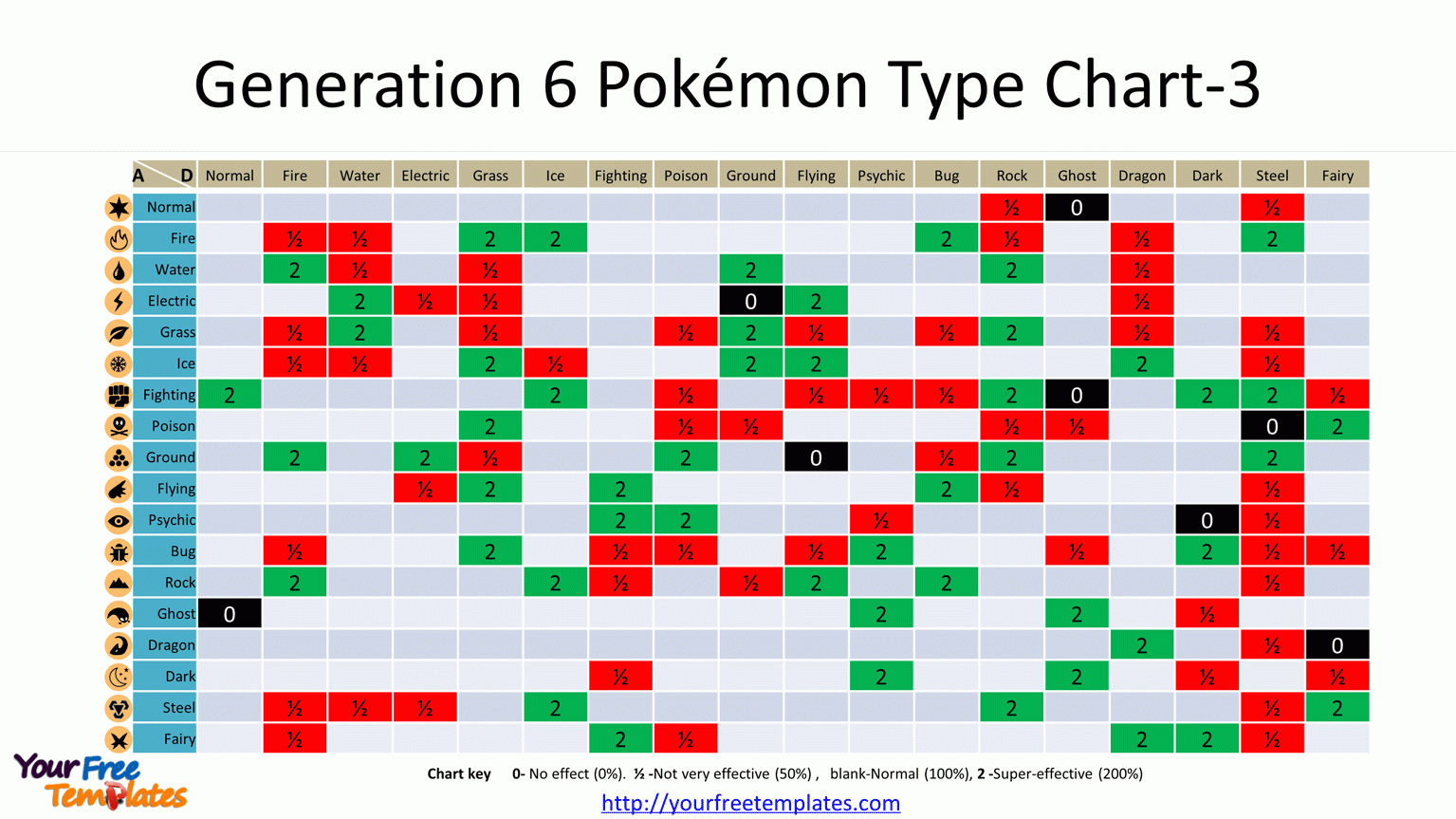 Pokemon Type Chart Template Free PowerPoint Template Pokemon Type Chart Template Free PowerPoint Template