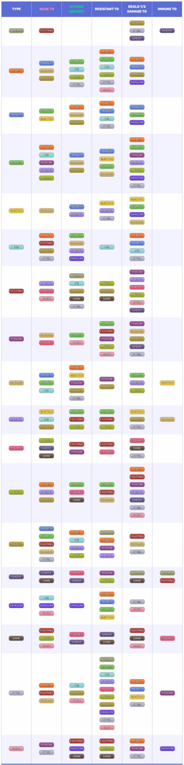Pokemon Type Chart Weakness Strength Effectiveness Pokemon Type Chart Weakness Strength Effectiveness