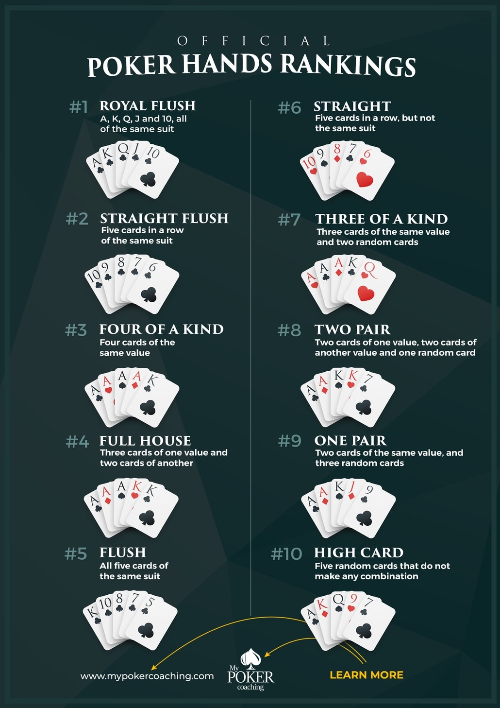 Free Printable Poker Hands Chart