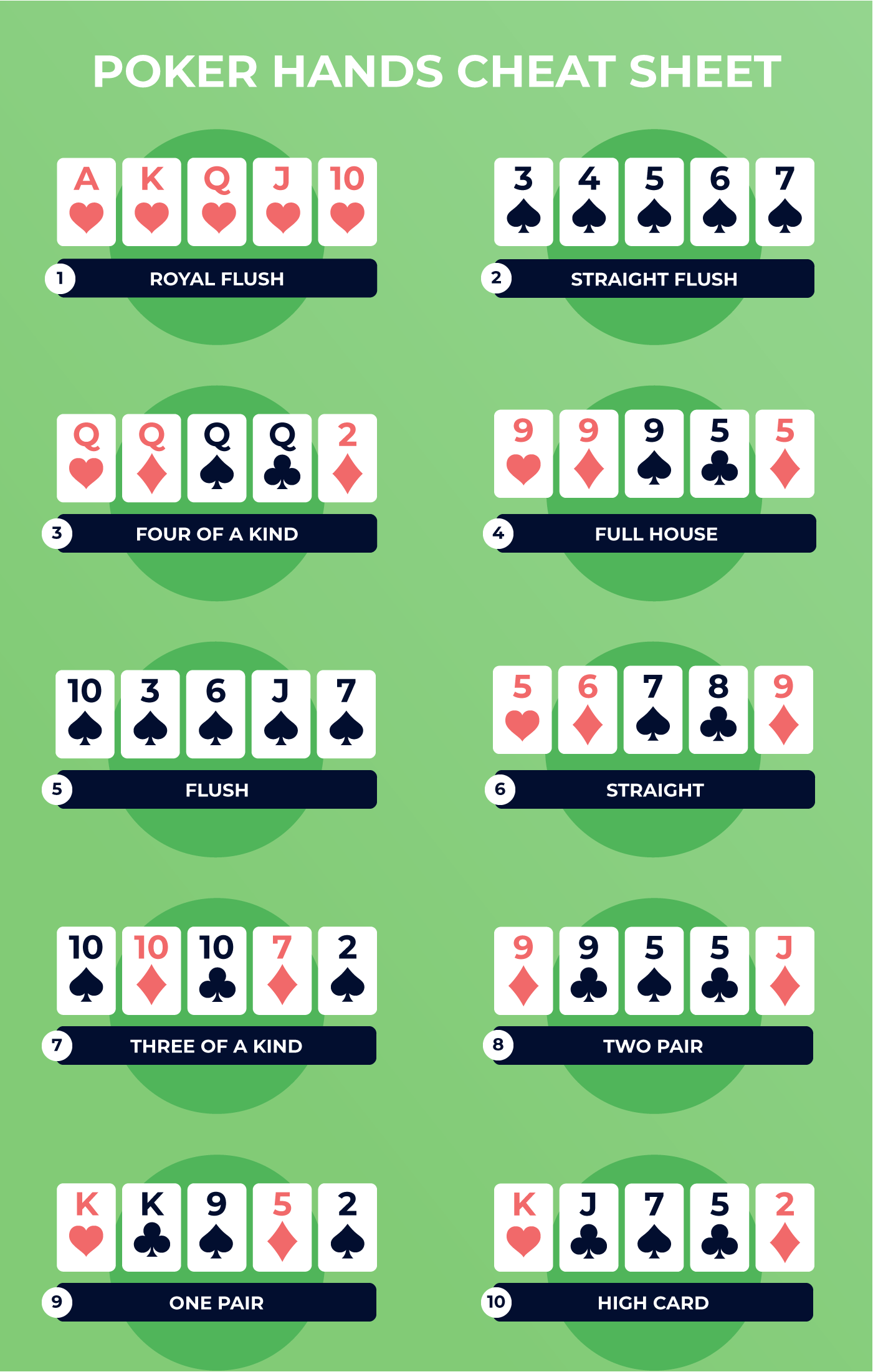 Poker Hand Chart Printable Poker Cards Pack Of 4 Poker Hand Rankings Chart Poker Rules Cheat Sheet Cards Poker Hands Ranking Card For Quick Reference Poker Hand Ranking Guide Poker Hand Chart Printable Poker Cards Pack Of 4 Poker Hand Rankings Chart Poker Rules Cheat Sheet Cards Poker Hands Ranking Card For Quick Reference Poker Hand Ranking Guide