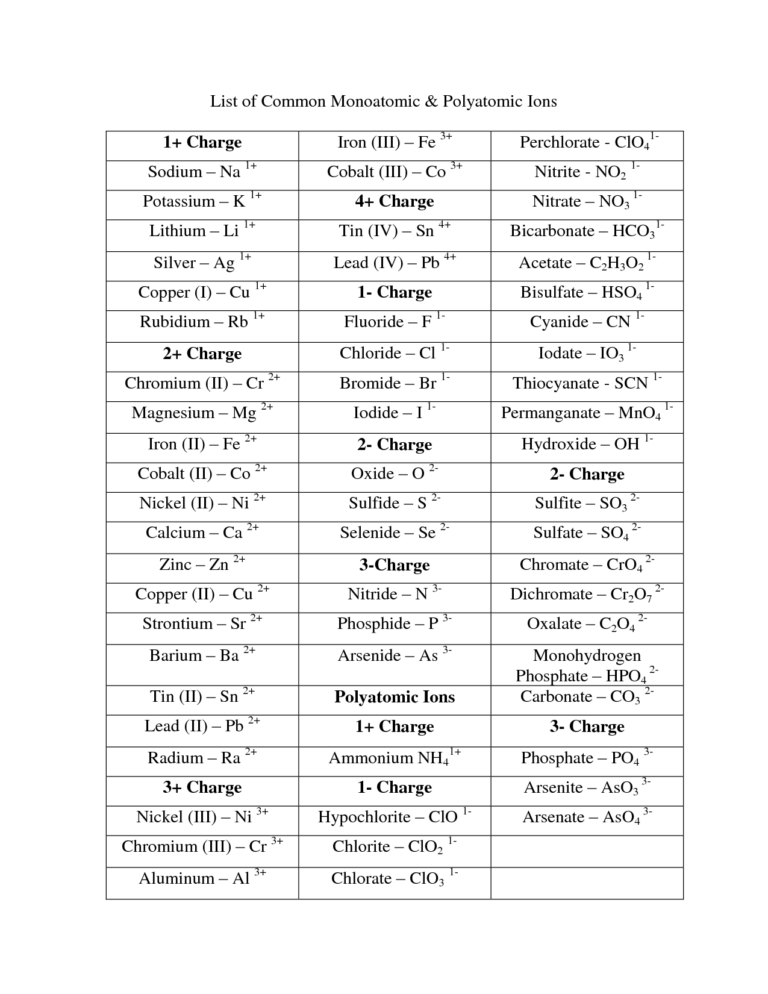 Polyatomic Ions Physical Science