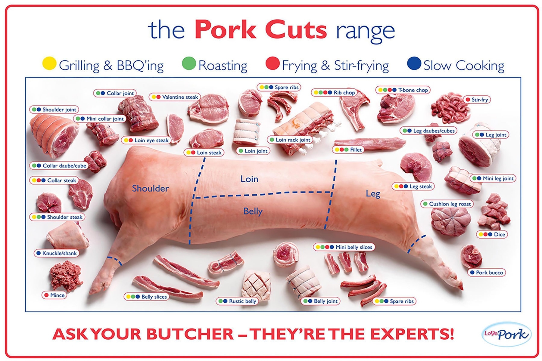 Pork Cuts Butcher Chart Laminated Poster Etsy Pork Cuts Butcher Chart Laminated Poster Etsy