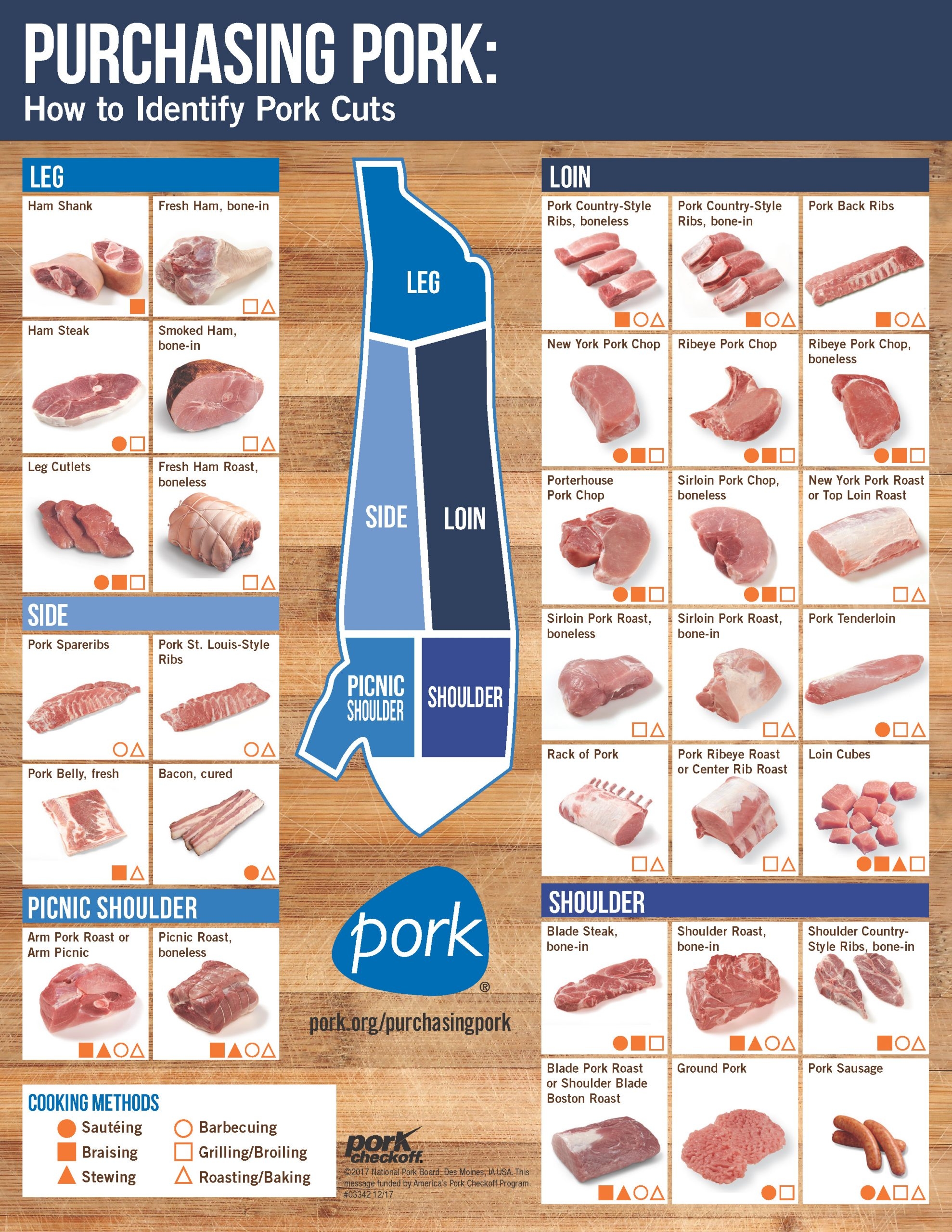 Pork Cuts Chart Sysco Bahamas Food Services Pork Cuts Chart Sysco Bahamas Food Services