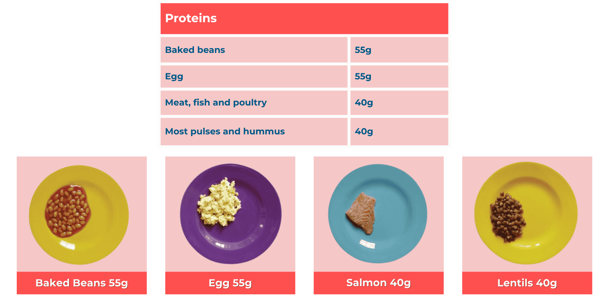 Portion Size Guide For Children Early Start Nutrition