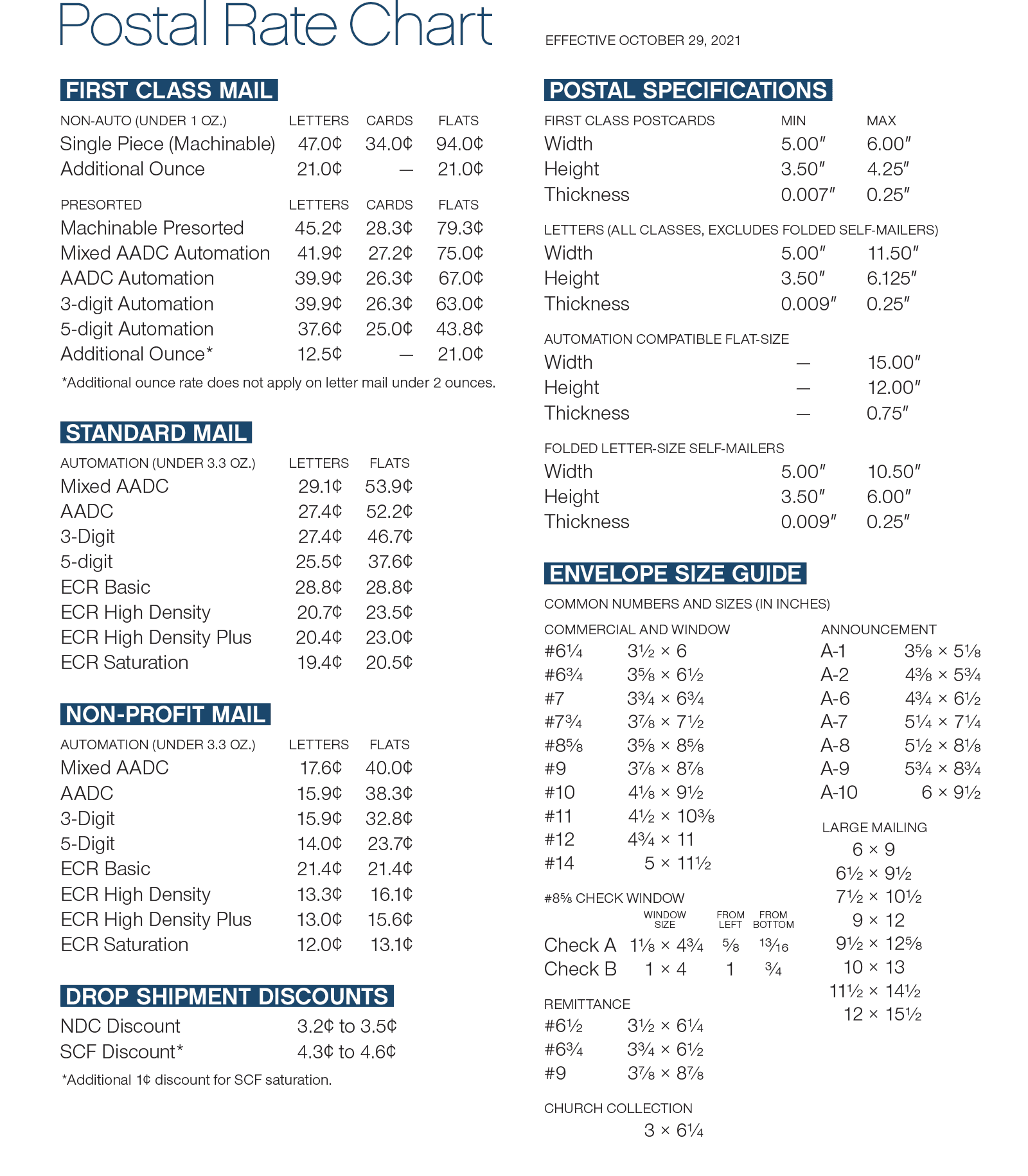 Postage Rate Chart
