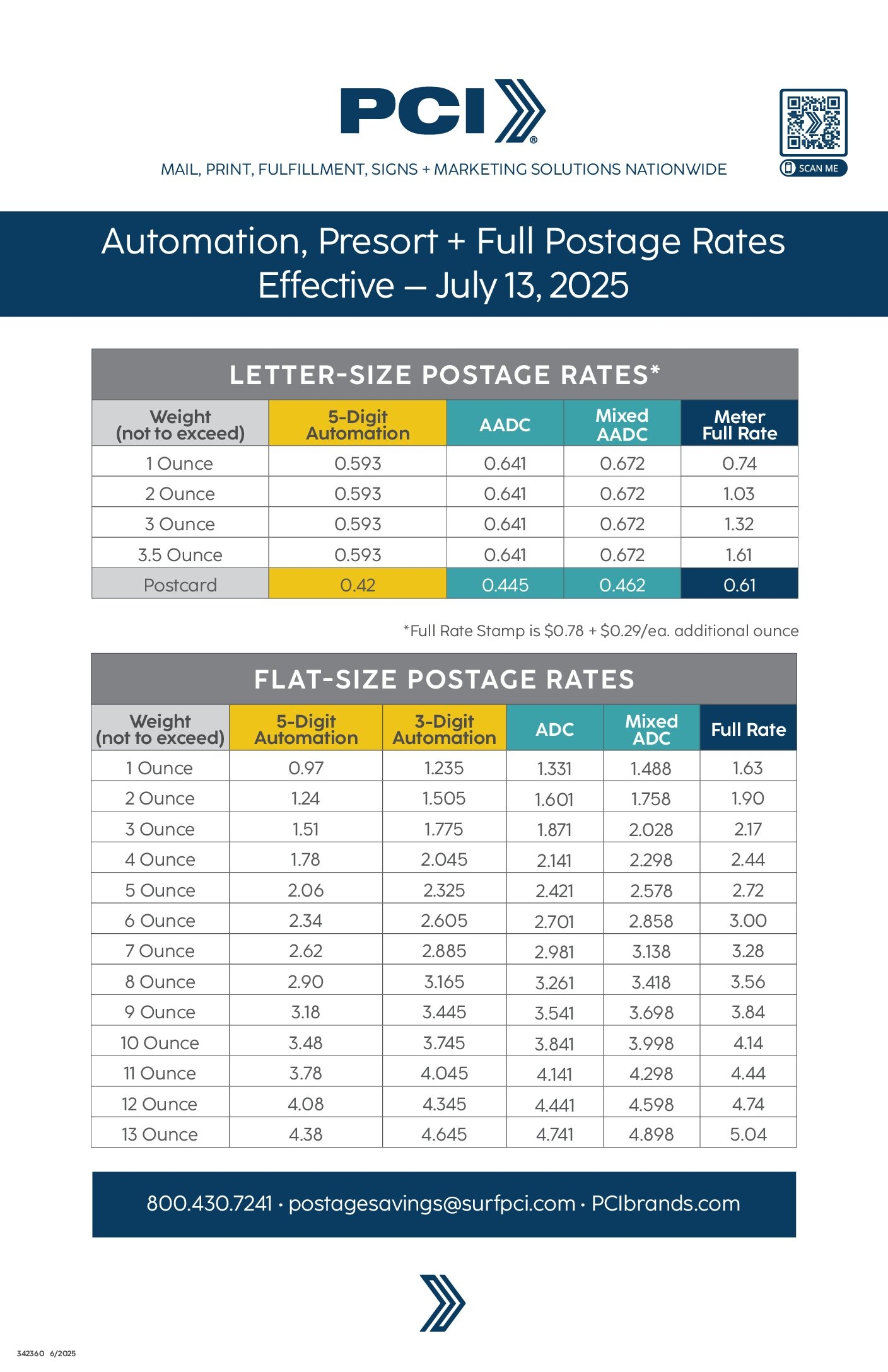 Postage Rate Increases PCI Postal Center International
