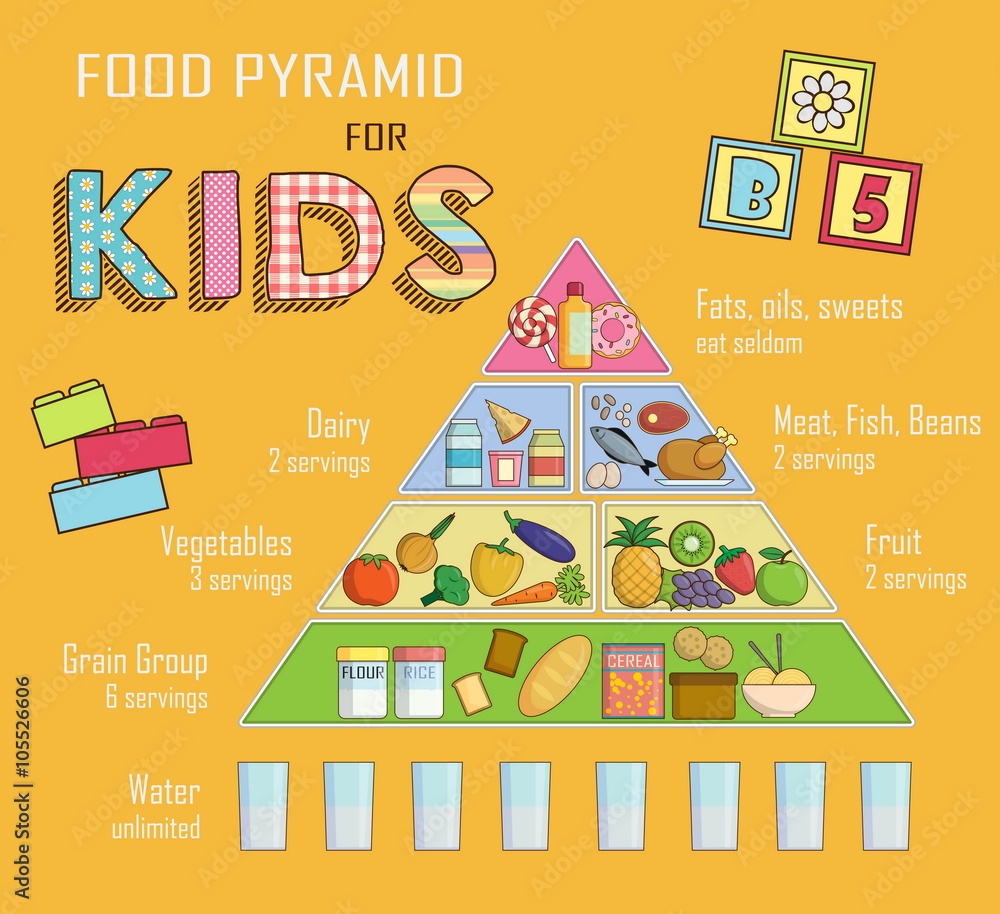 Poster Infographic Chart Illustration Of A Food Pyramid For Children And Kids Nutrition Wall Art UkPosters