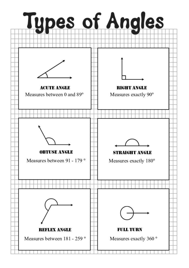 Posters And Grid Displaying Types Of Angles NI Primary School Resources