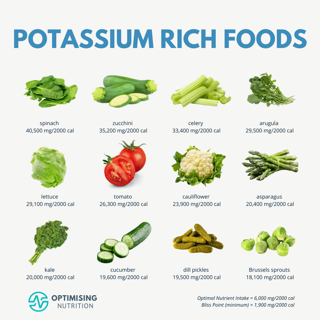 Potassium Rich Foods For A Healthier You Optimising Nutrition Potassium Rich Foods For A Healthier You Optimising Nutrition