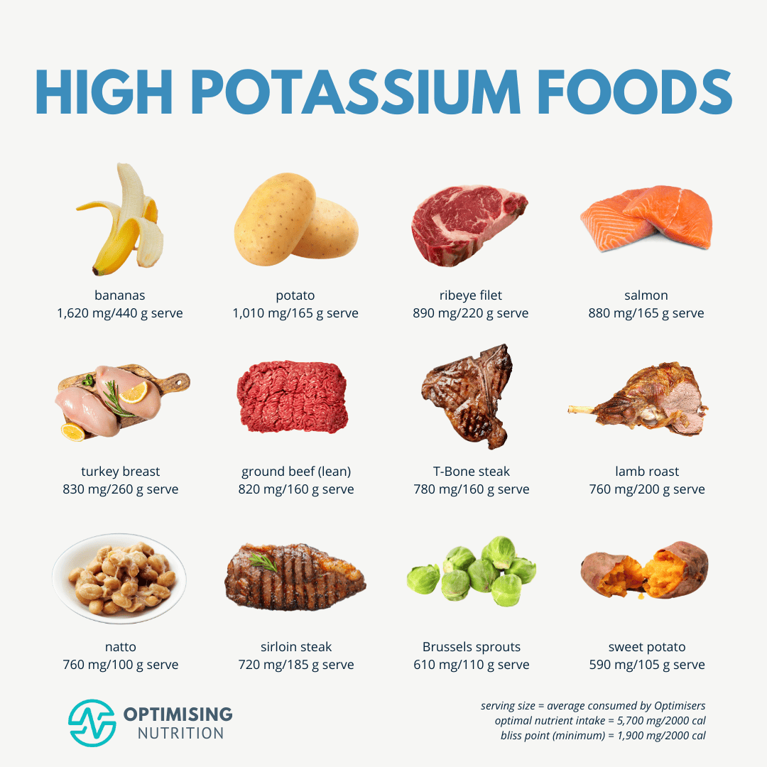 Potassium Rich Foods For A Healthier You Optimising Nutrition Potassium Rich Foods For A Healthier You Optimising Nutrition