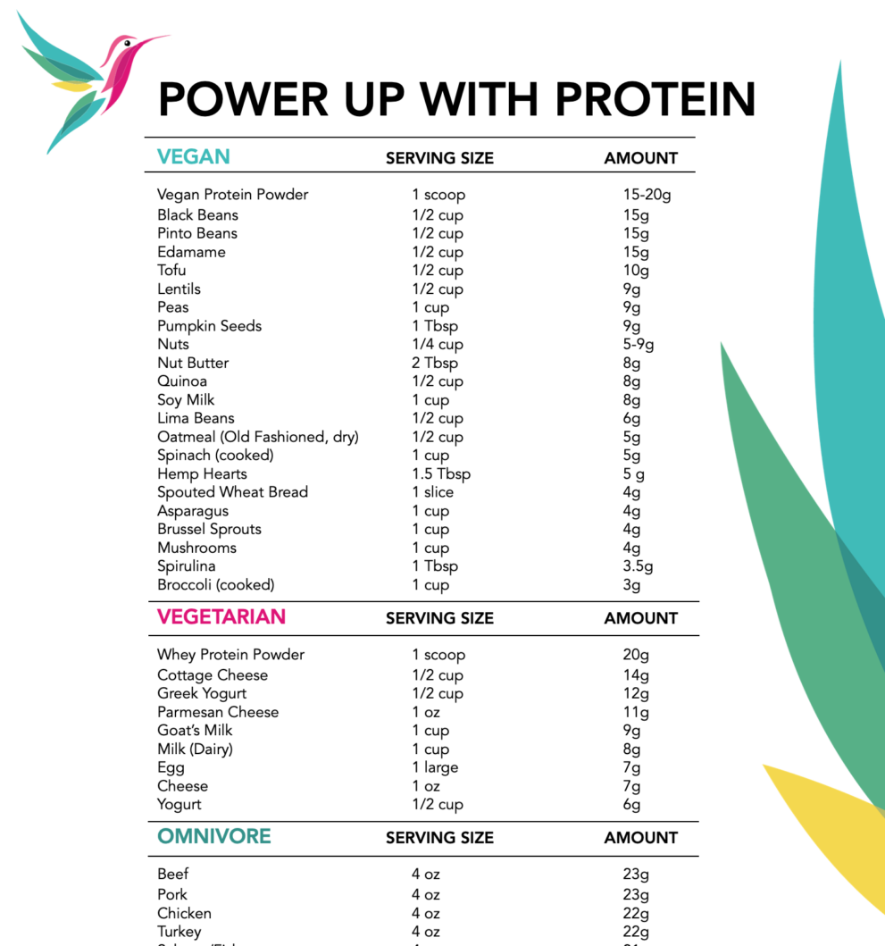 Power Your Day With Protein Unbranded Well Resourced Dietitian Power Your Day With Protein Unbranded Well Resourced Dietitian