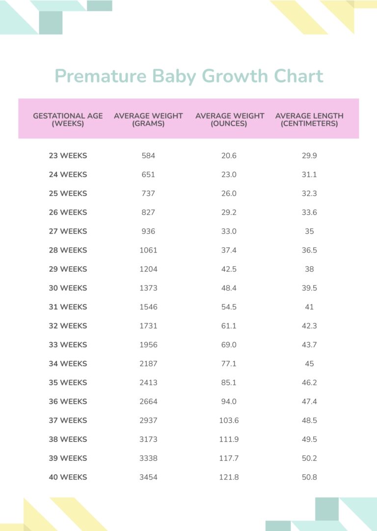 Premature Baby Growth Chart In PDF Download Template