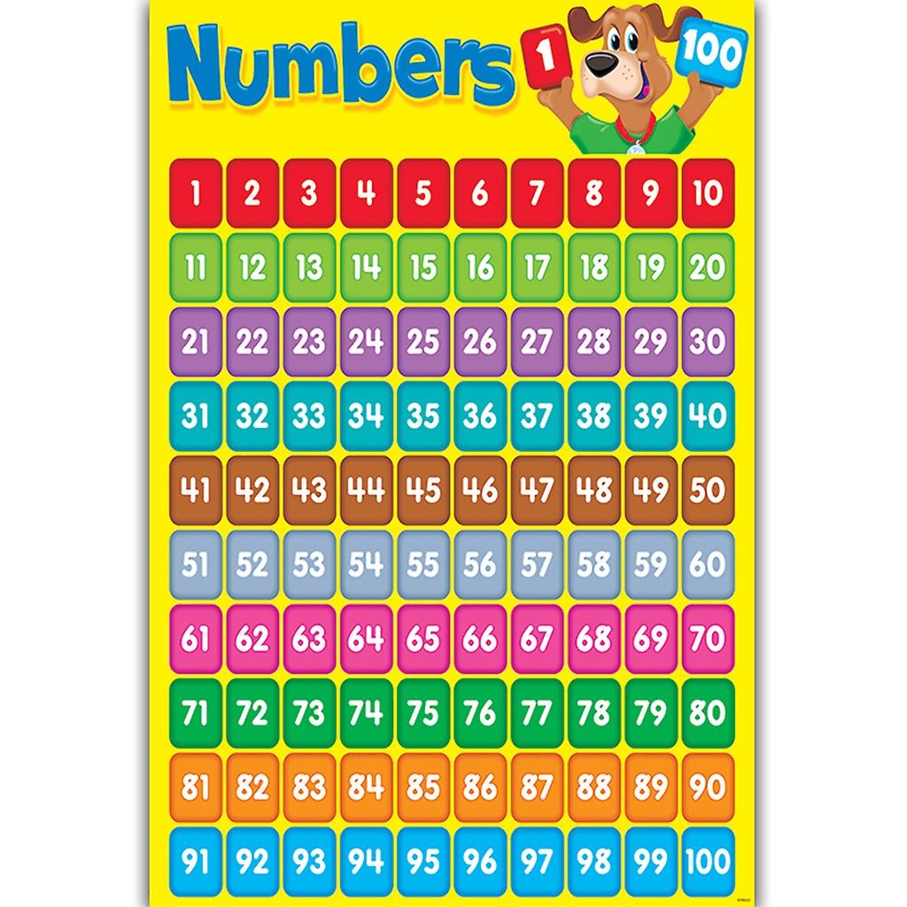 Preschool Learning Poster Teach Toddler Kids Numbers 1 100 Wall Chart For Home Fruugo MY