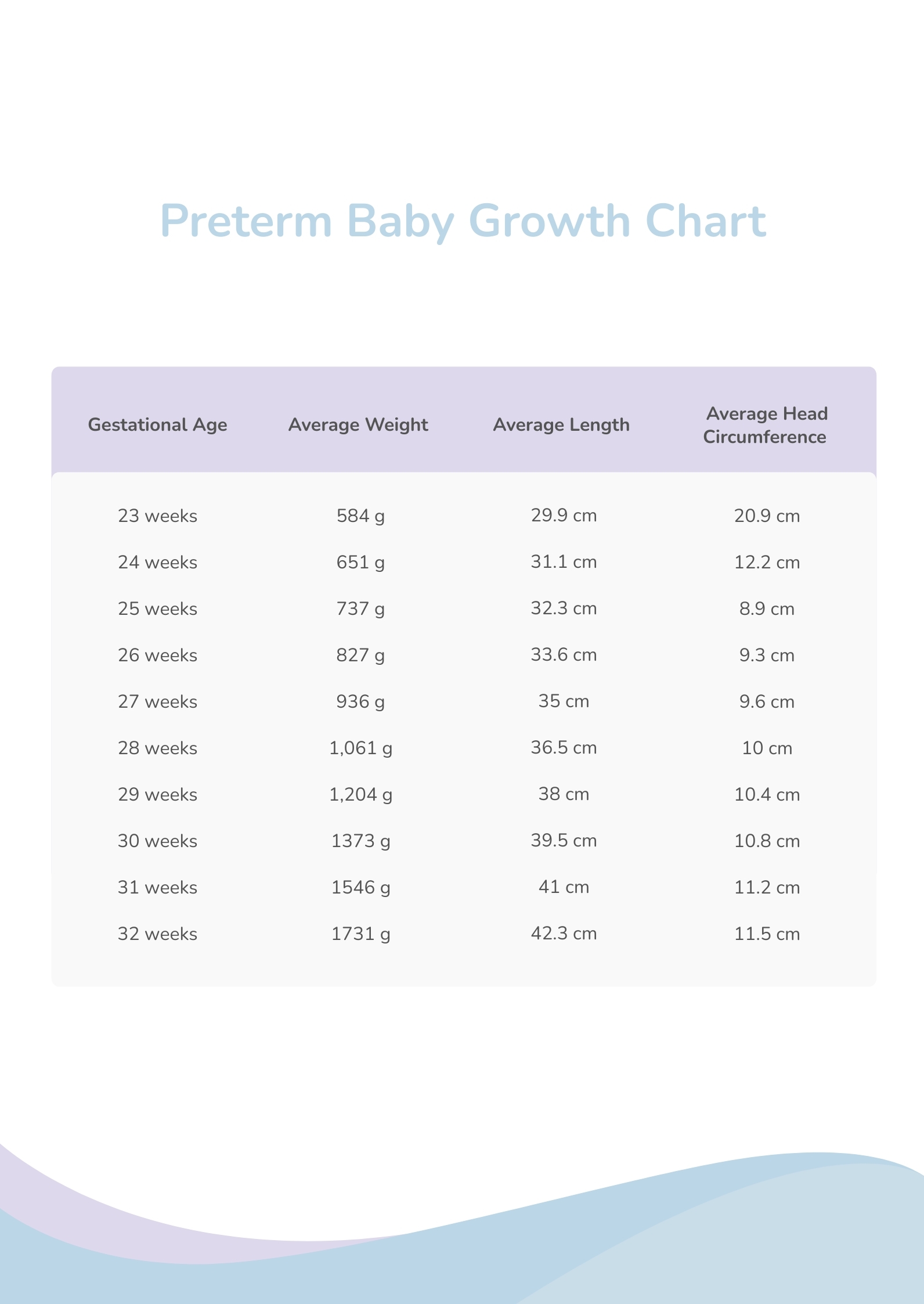 Preterm Baby Growth Chart In PDF Download Template