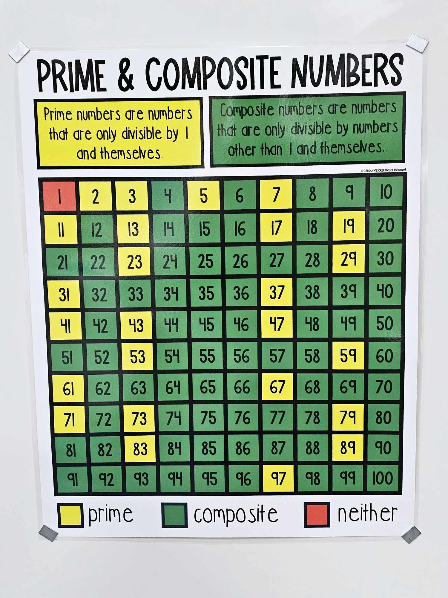 Prime And Composite Numbers Anchor Chart Hard Good Option 2